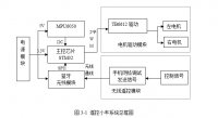 STM32ƽС