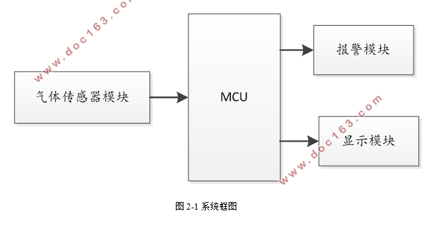 STM32ȼ