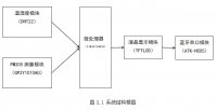 STM32ڿϵͳ