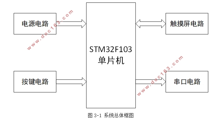 STM32ͼɼϵͳ