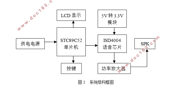 ISD4004ĸ