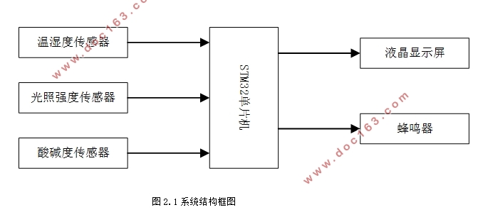 STM32ũũϵͳ