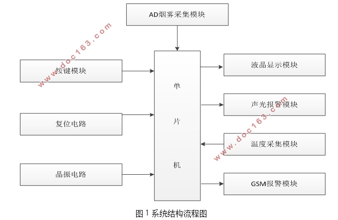 GSM鱨ϵͳ