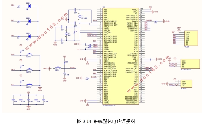 STM32ĵźżϵͳ