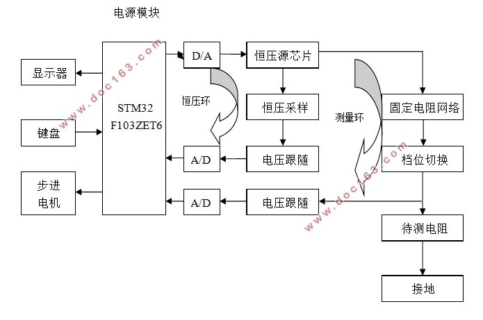 STM32ļ׵ǵ