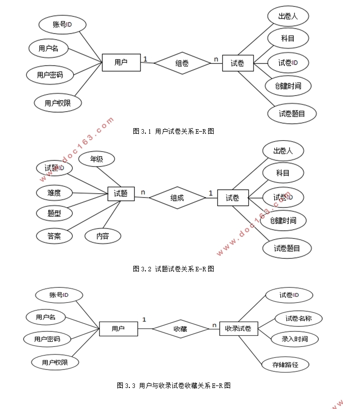 СѧԶϵͳʵ(SSM,MySQL)