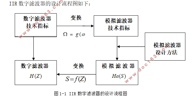 IIR˲