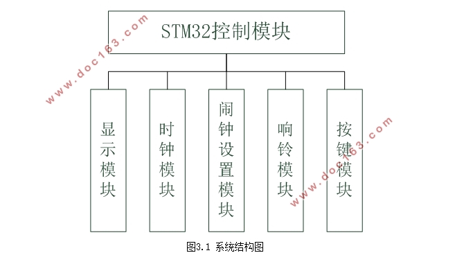 STM32ӵ