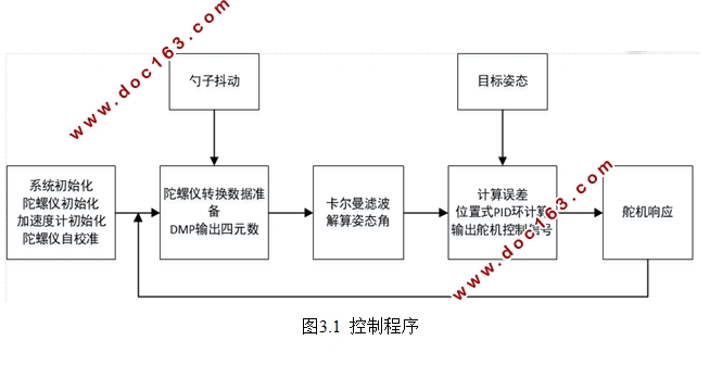 STM32ķ