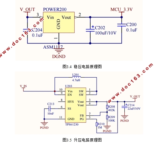 STM32ķ