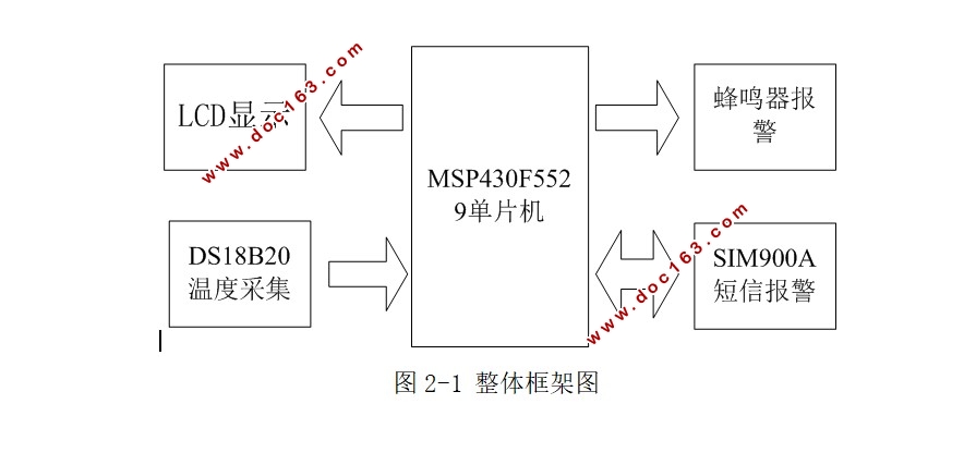 MSP430Ƭ¶Ȳɼͷģ