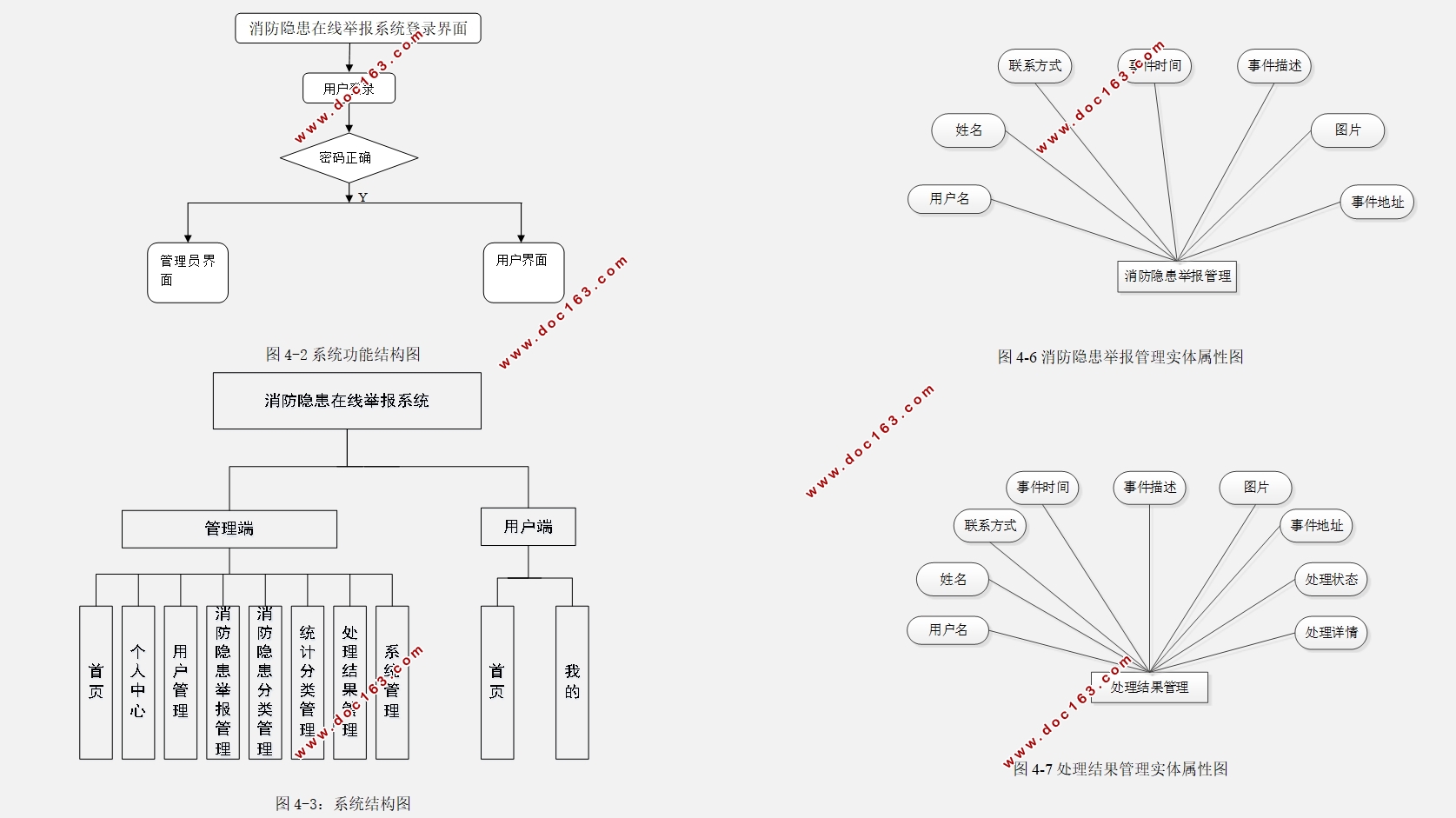 ΢С߾ٱϵͳ(SSM,MySQL)