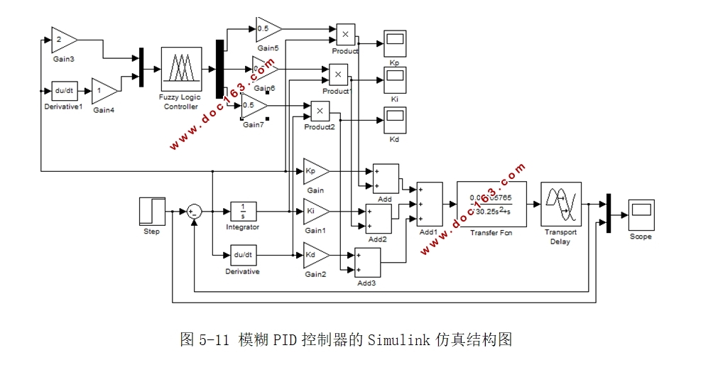 ﷢͹޿ϵͳ(Matlab,MCGS̬,PLC)