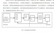 綯ƶԶо(Matlab)