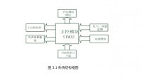 stm32뷧ѹϵͳ