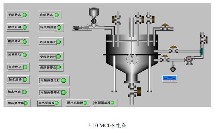 ¯Զҩϵͳ(S7-200,PLC,MCGS̬)