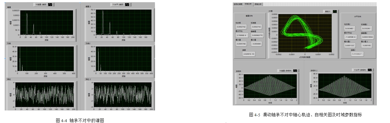 תϵϼϼ(LabVIEW)