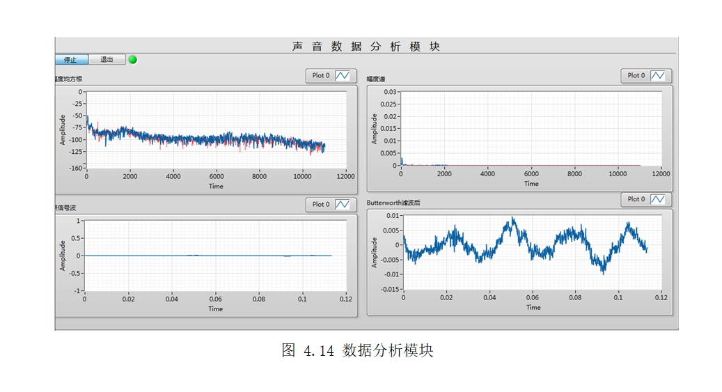 Ƶͼʾ(LabVIEW)