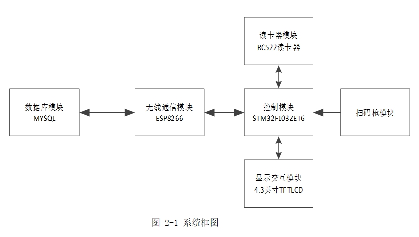 STM32ĳϵͳ