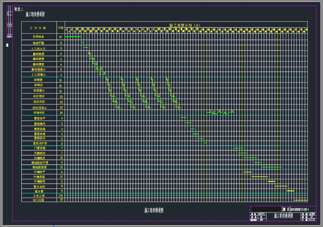 4750ƽϾĳĿʩ֯(ͼṹͼ)