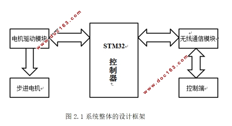 STM32Զ̨