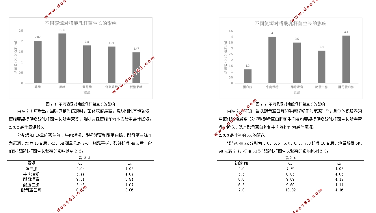 嗜酸乳杆菌培养基优化及高密度培养