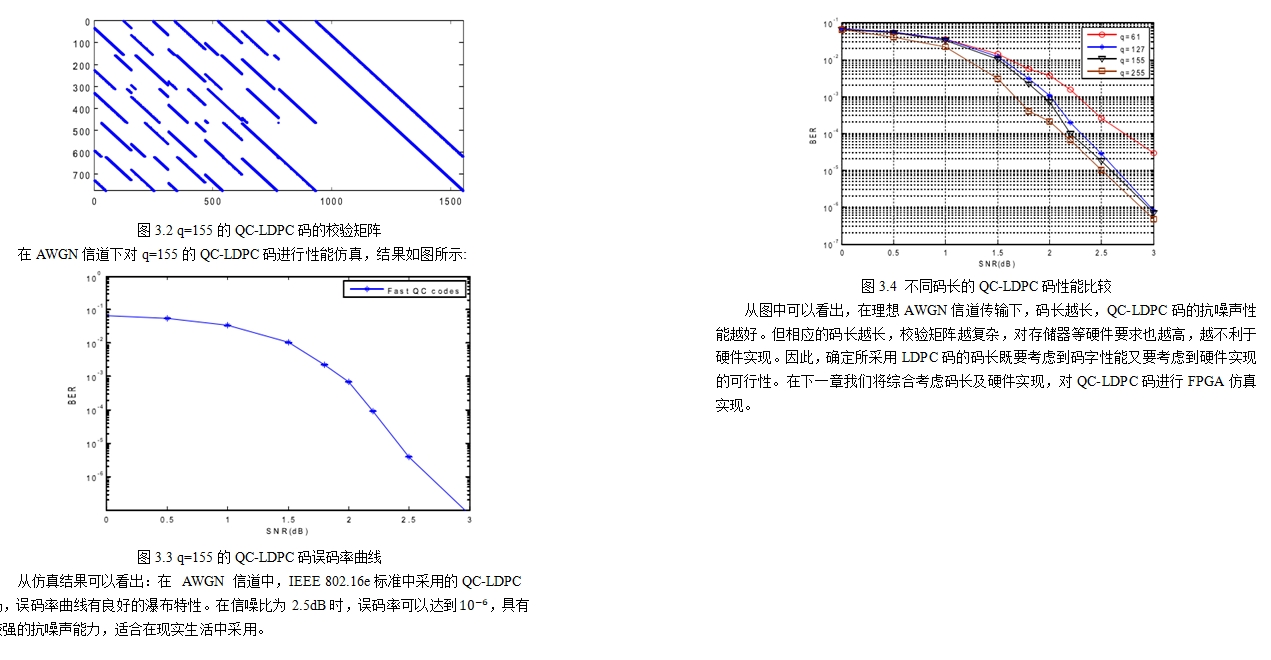 QC-LDPC码的编码理论及FPGA实现(FPGA,Matlab)