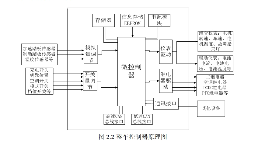 纯电动汽车整车控制器强电上下电控制检测及控制策略开发(含CAD图)