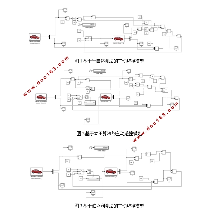 基于dSPACE的汽车主动避撞实验研究(含CAD图,CATIA三维图)