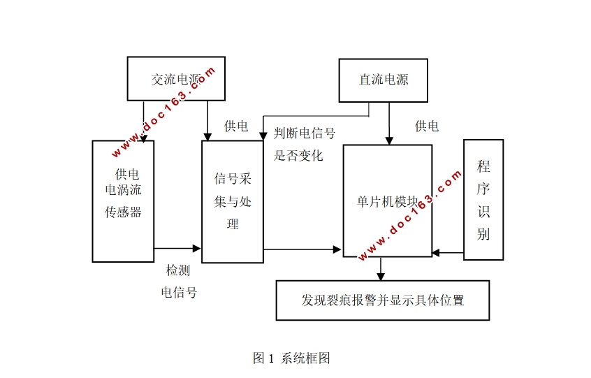 基于电涡流传感器的探伤仪设计(STC89C51单片机)