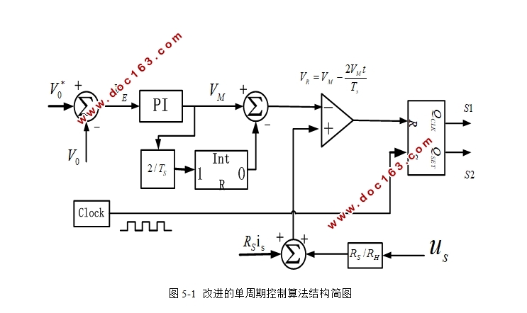 单相半桥双向AC-DC变换器控制方法研究