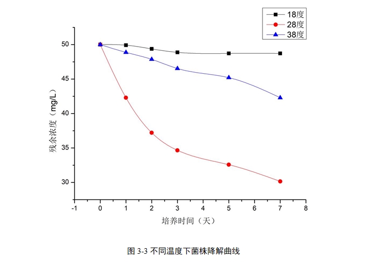 �����ῼ�������ɸѡ�����������о�(��ҩ����)