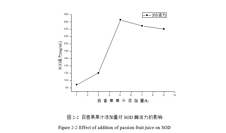 ��������Ͻ�����Ʒ���Ʊ����䷢������(��ҩ����)