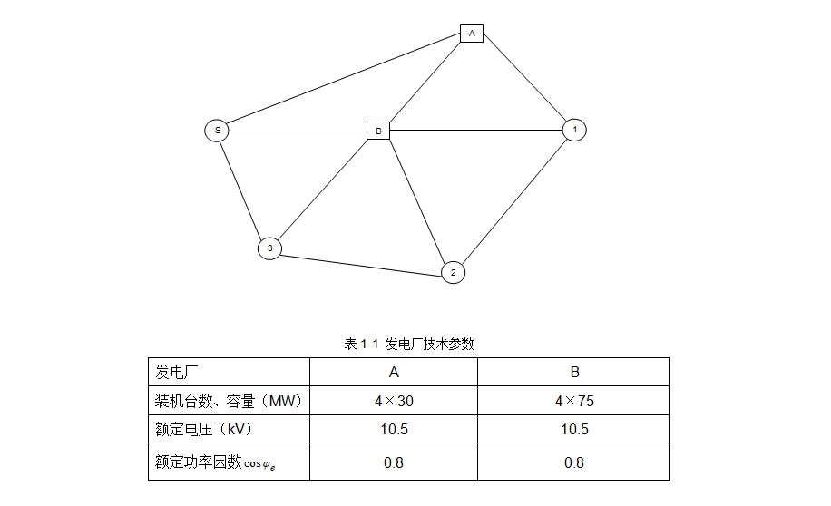 某地区电网初步规划设计