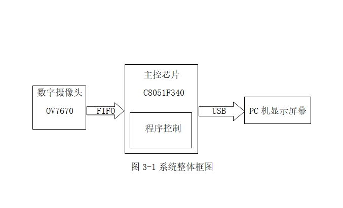 基于局部光谱特征的人脸识别系统的设计
