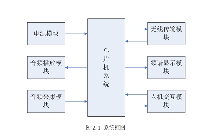 ��������ͨ��ģ��������������