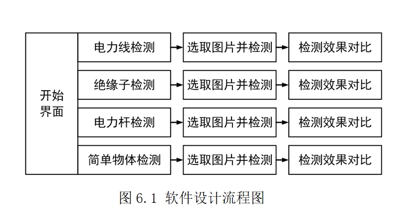 基于图像识别的电力作业场景目标检测
