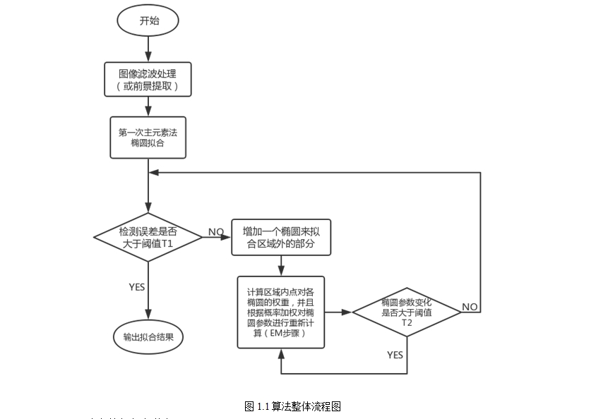 ���ӳ����ж���ԲĿ��ļ��