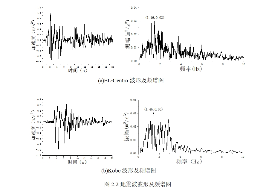 ������½ṹ������Ӧ����