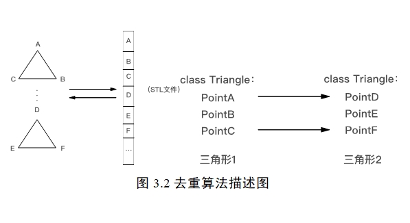 3D��ӡģ�ͷָ��㷨���