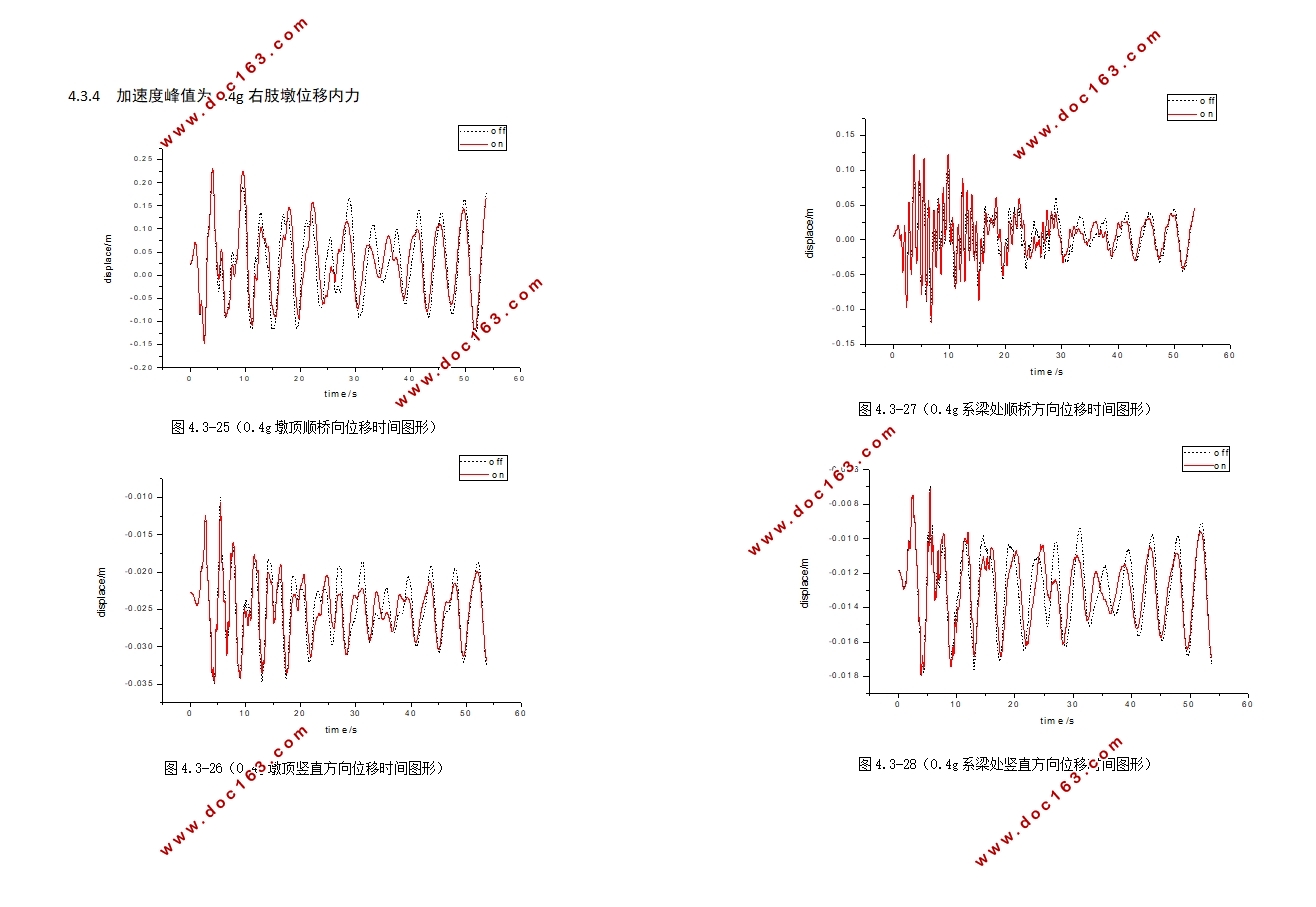 P-��ЧӦ�Ը߶տ������ܵ�Ӱ��