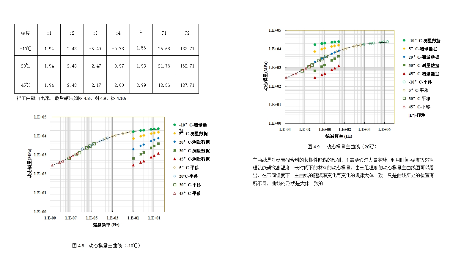 ����ʽ��������������о�