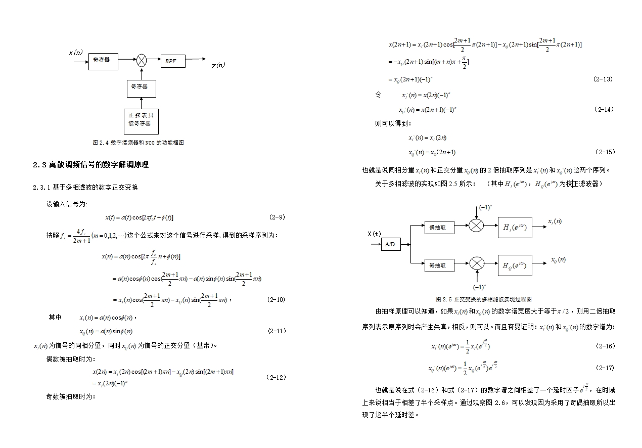 调频信号的智能解调设计