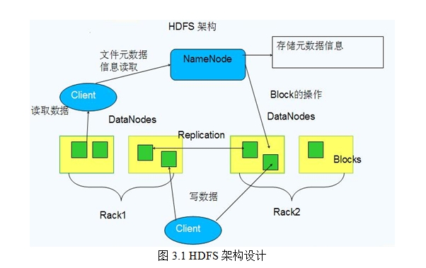 �����ݼܹ������ʵʩ