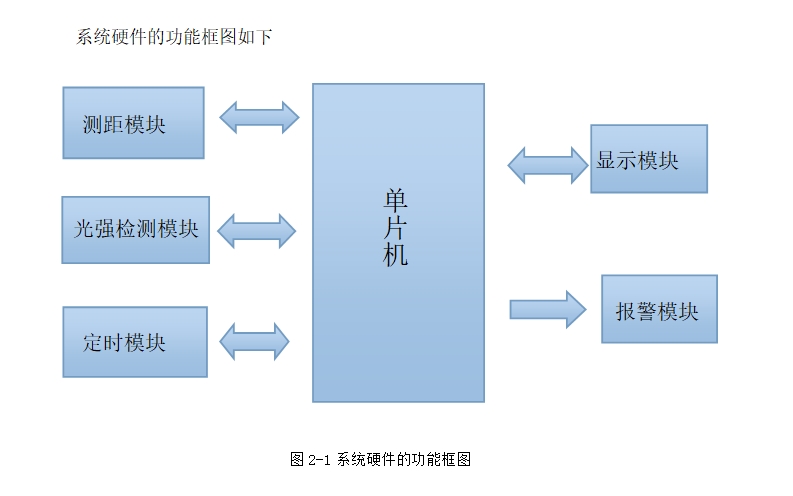 基于单片机的多功能视力保护器的设计
