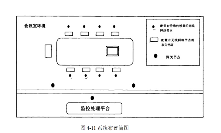 ����MSP430�����ߴ�������ڵ����