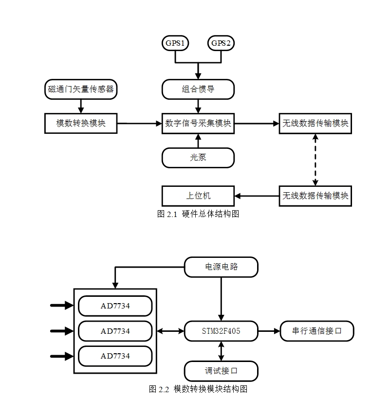 ��ͨ��Զ�����ݲɼ�ϵͳ���о������