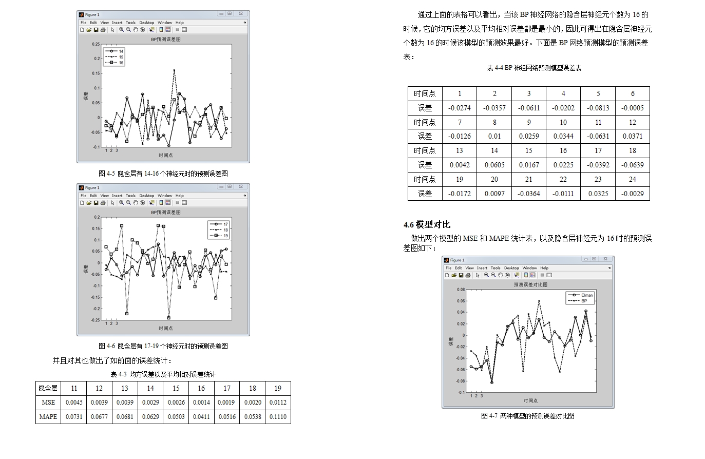 �����������㷨�ĵ�������Ԥ��ģ���о�