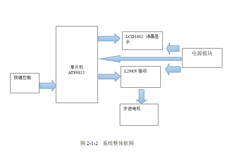 ���ڵ�Ƭ���ĵ������ϵͳ�����