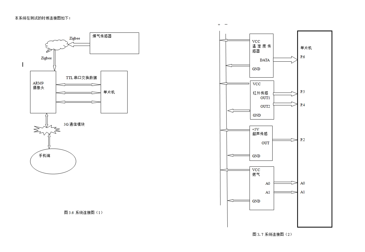 ���ܼҾ�&mdash;ͨѶ���̨ģ�鿪��